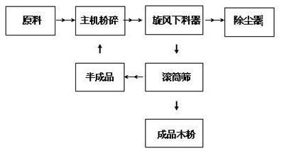 木材、秸秆破碎机,木材、秸秆破碎机价格,木材、秸秆破碎机厂家-河南省三星机械有限公司销售部